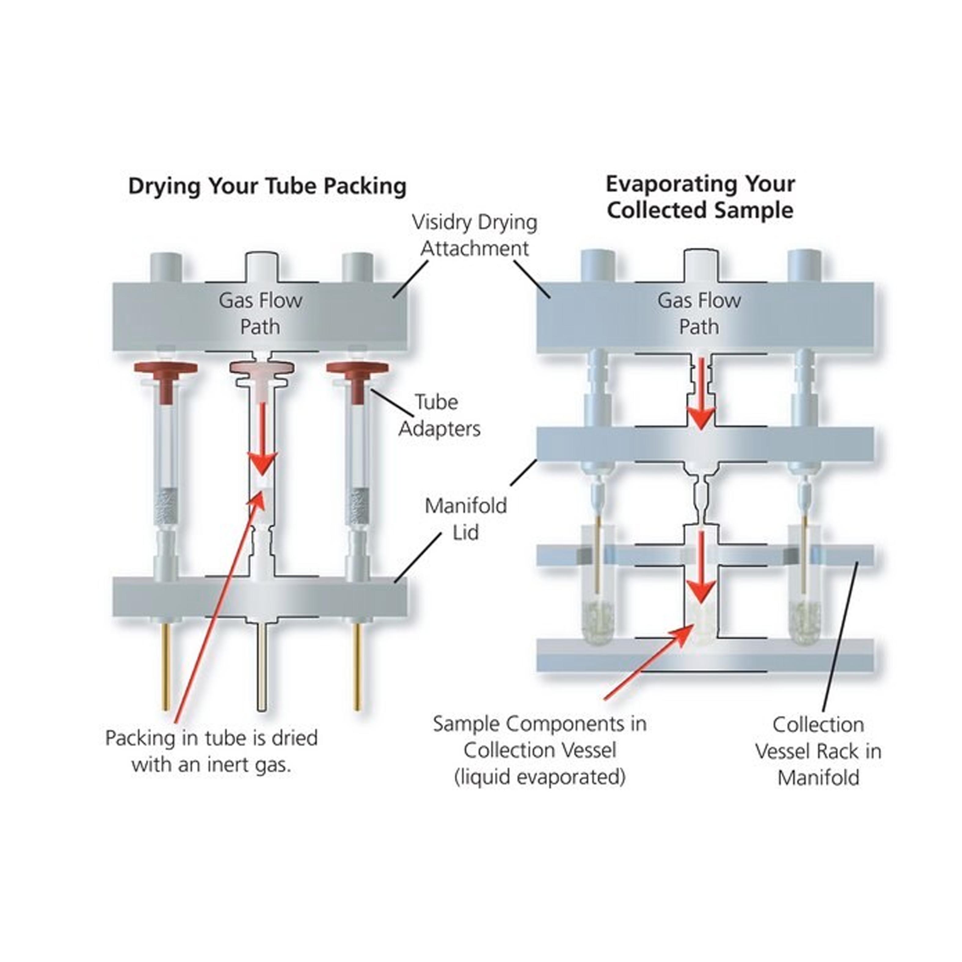 Supelco 24管SPE干燥裝置